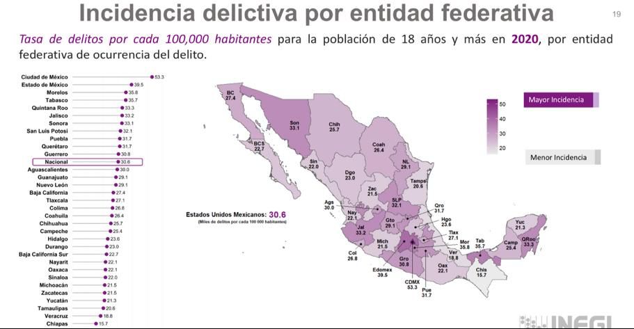 Veracruz segundo estado más seguro: INEGI