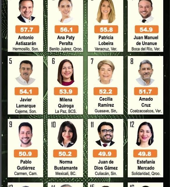 Unánue en el top ten de alcaldes costeros