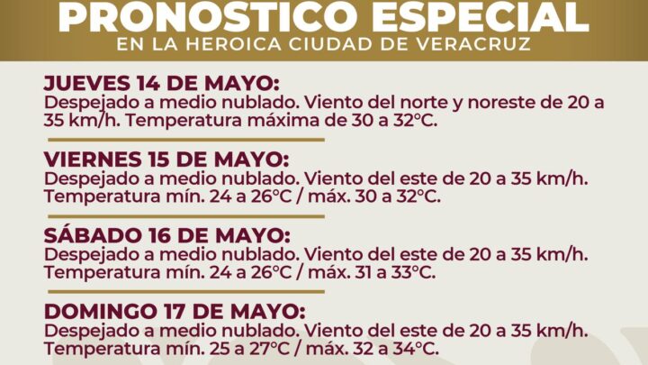 Veracruz en vigilancia por altas temperaturas